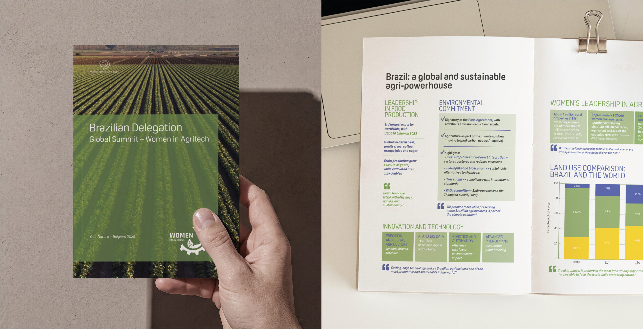 Copertina e layout interno del folder Brazilian Delegation Global Summit Women in Agritech